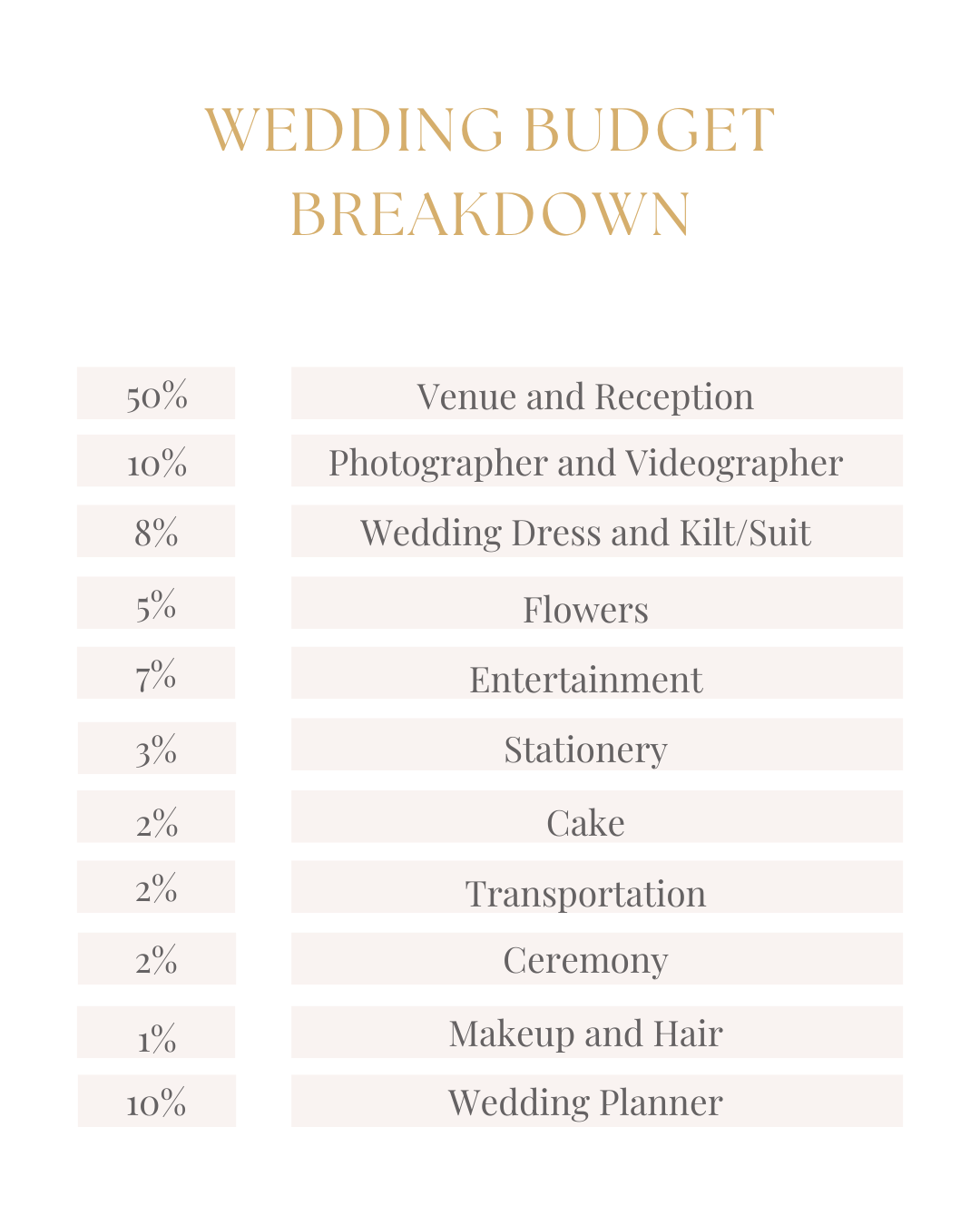 budget breakdown